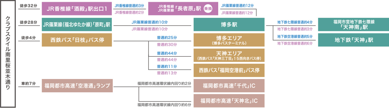 アクセス図